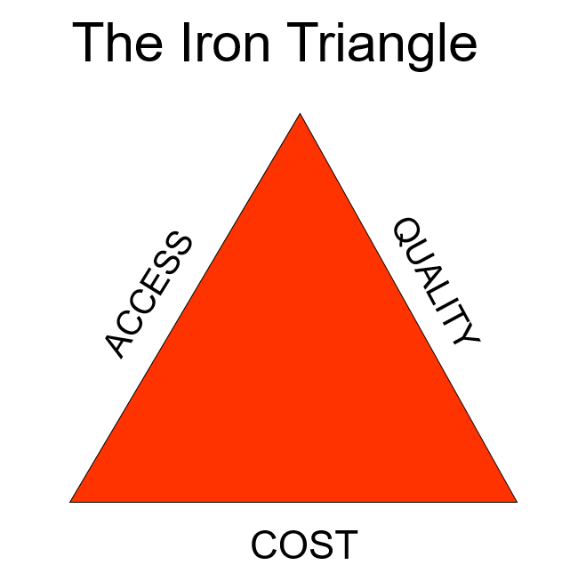 Graphic Representative of The Iron Triangle
