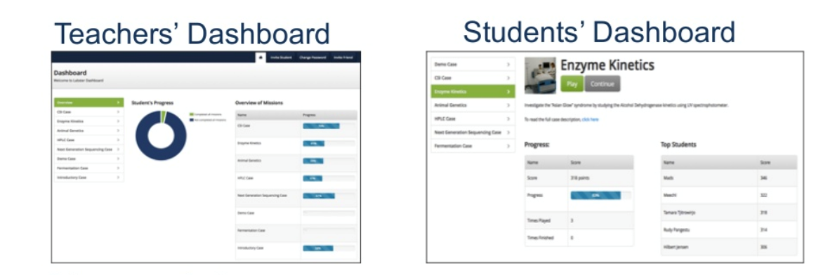 Example of the student and teacher dashboards within the Labster software