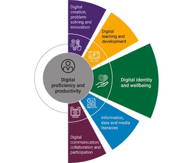 JISC framework