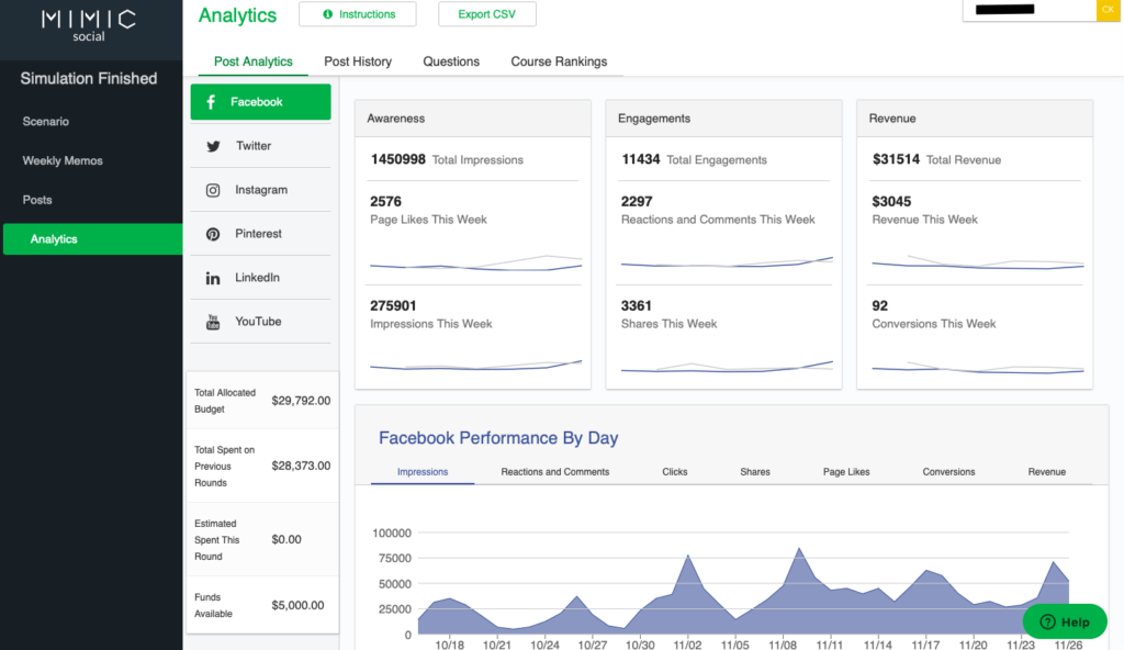 mimic dashboard