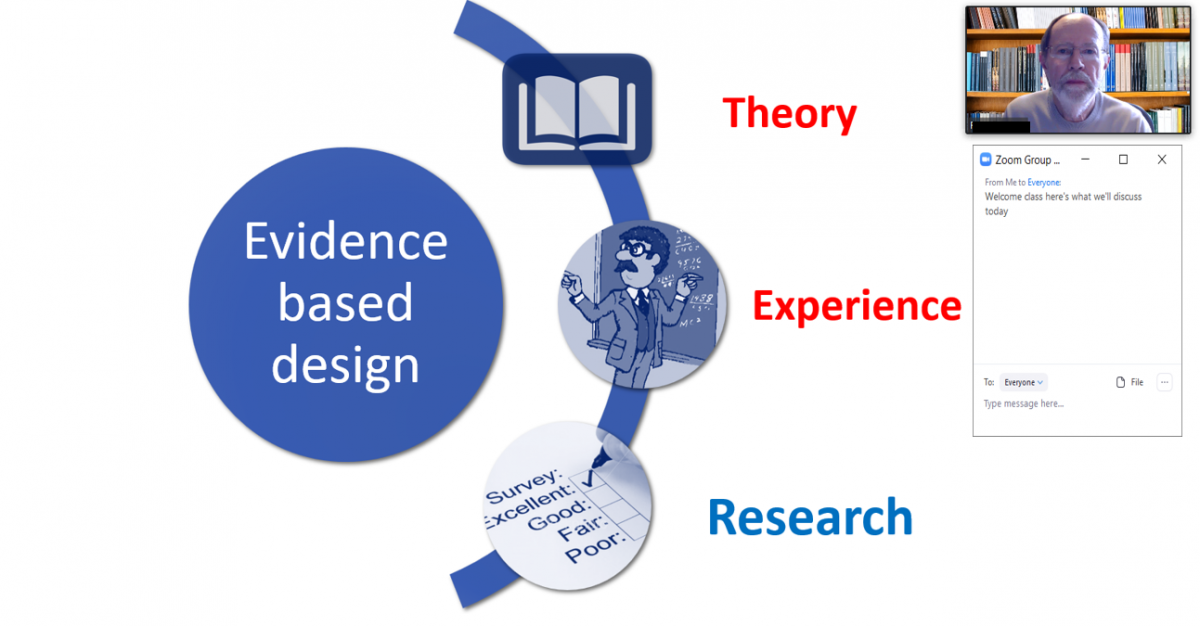 Screenshot of Zoom meeting used for online learning