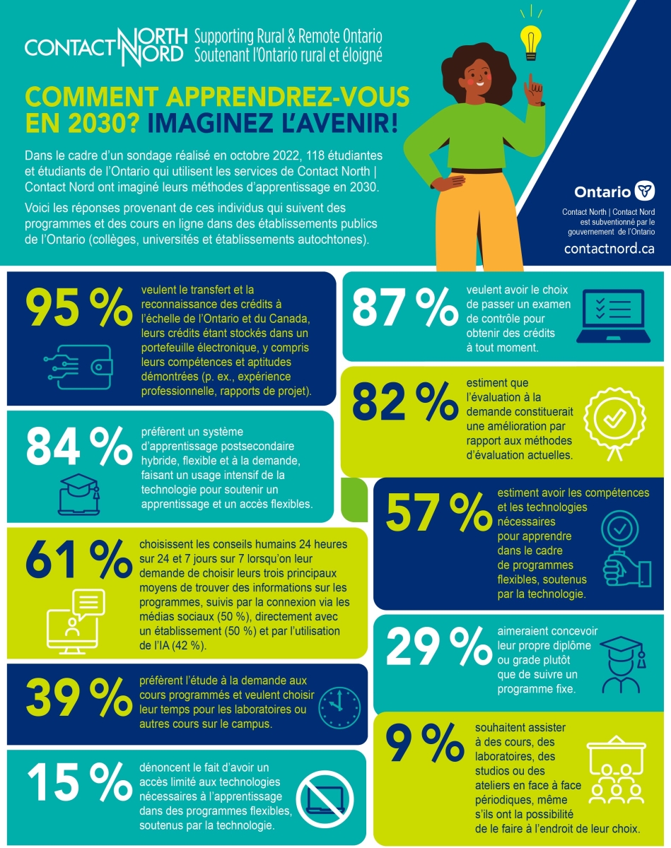 How will you learn in 2030 infographic