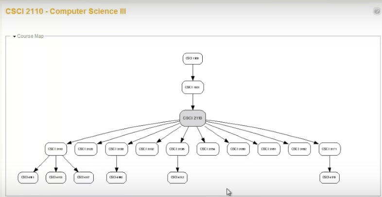 Screen shot of course map for CSCI 2110