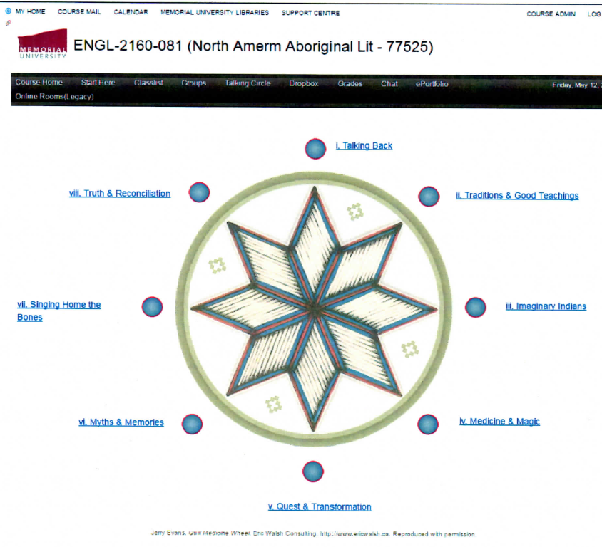 Graphic of the course topics in the form of a Quill medicine wheel