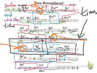 Annotations made to a Bill Evans composition using the Doceri application