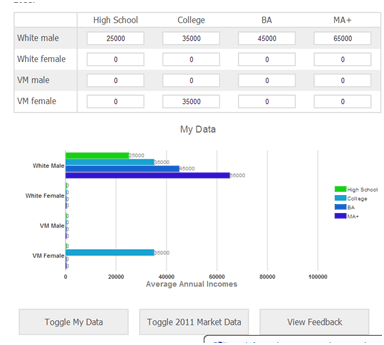 Example of an Interactive Activity